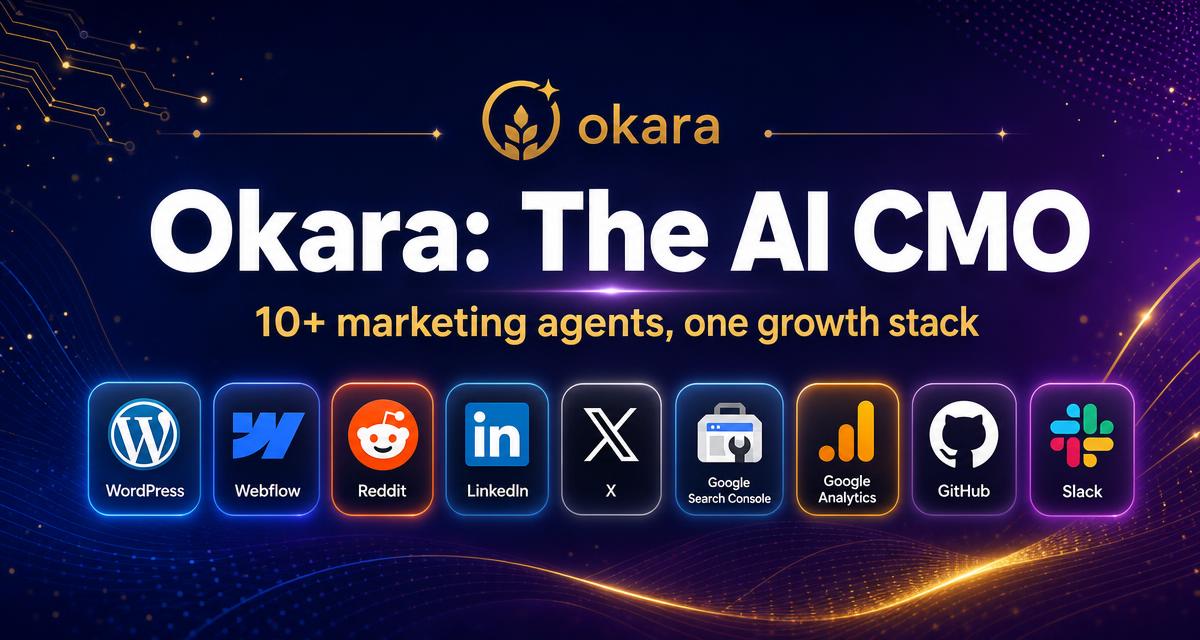 Okara Review: What an "AI CMO" Actually Automates in 2026