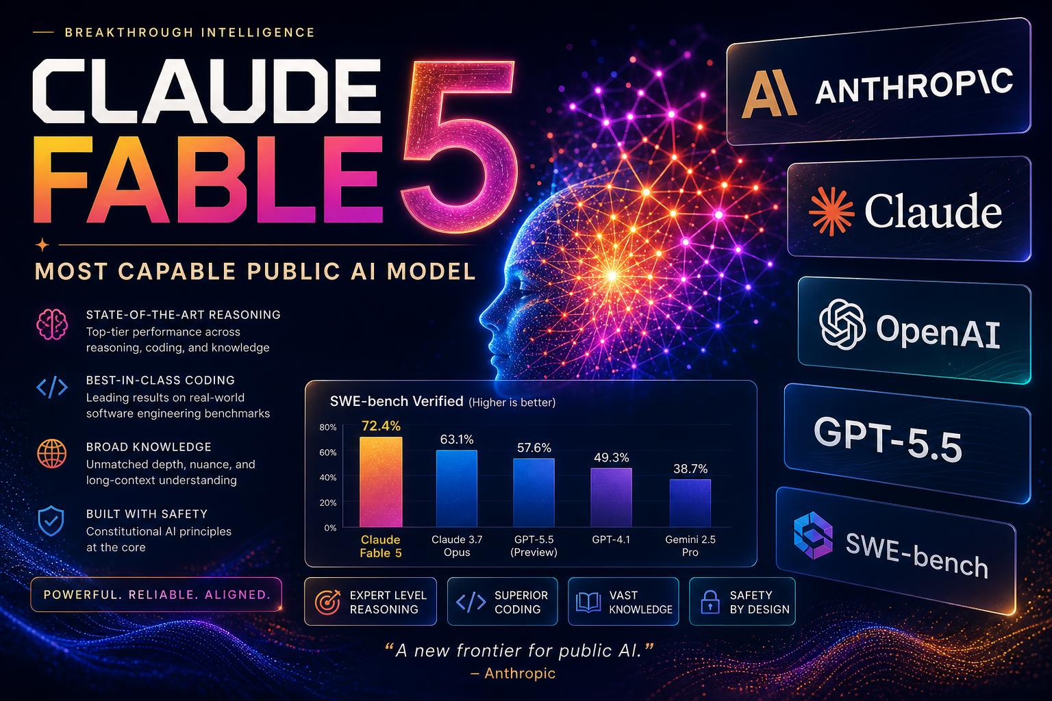 Anthropic Launches Claude Fable 5: The Most Capable Public AI Model